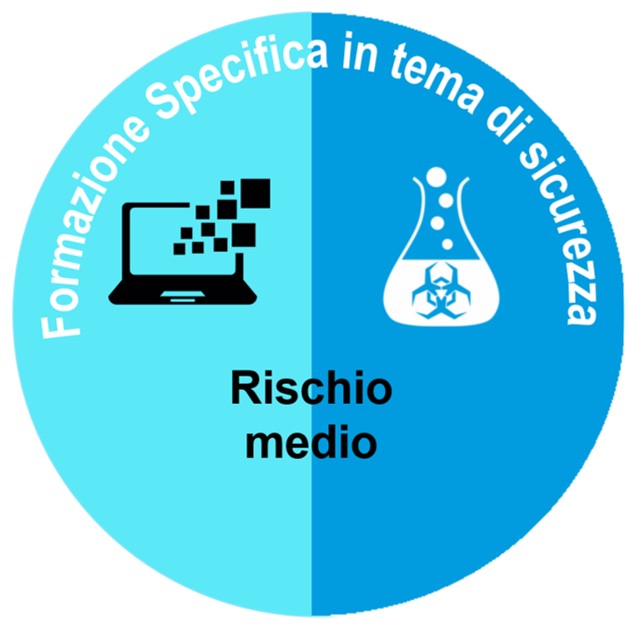 CORSO B 2022 - Formazione Specifica In Tema Di Sicurezza - Rischio ...